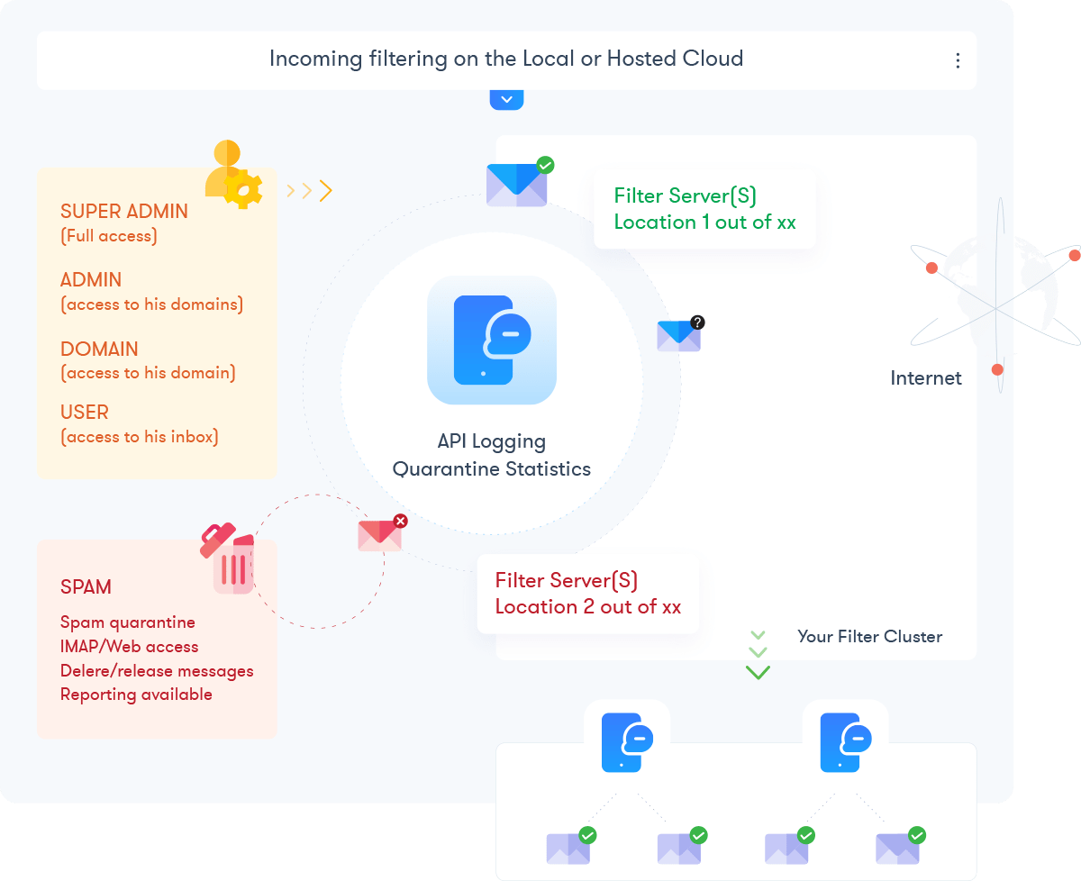 End User Experience without CDN Hosting