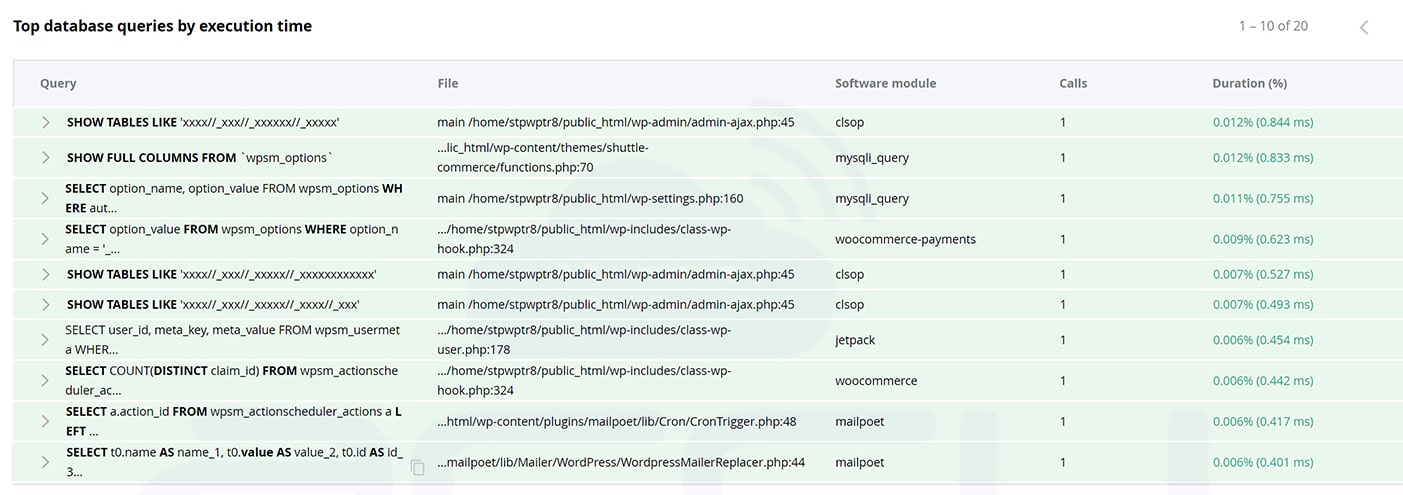 Database queries which cause slowness