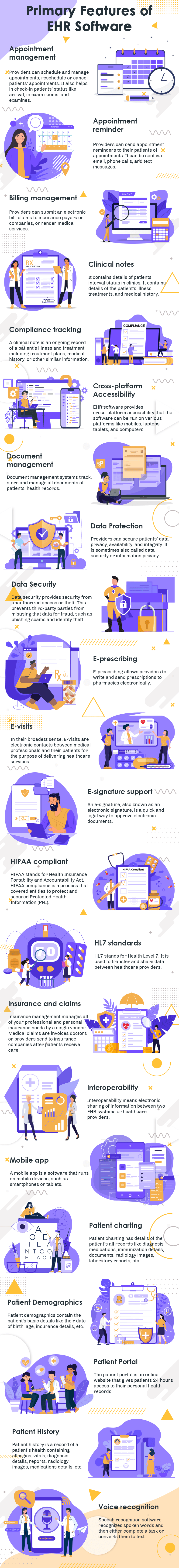 Primary Features of EHR Software