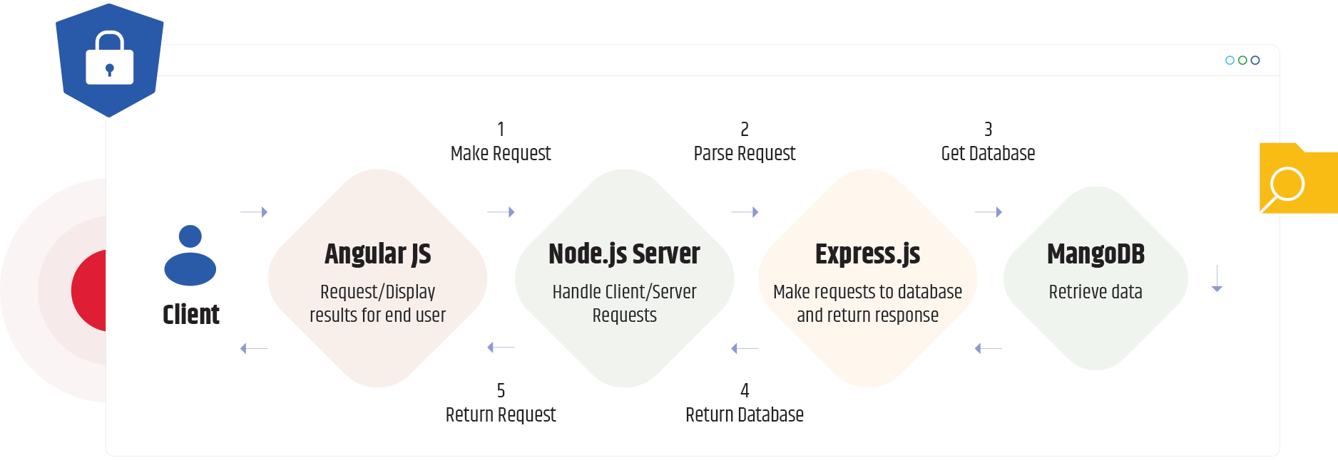 How It Works?