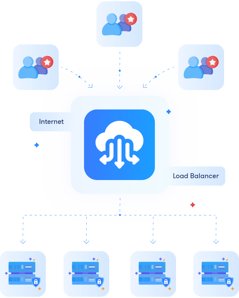 Cloud Hosting