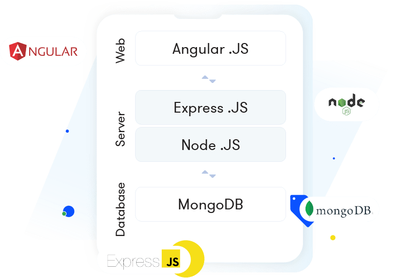 MEAN.JS Stack Hosting