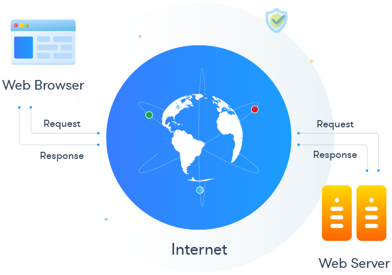 Webserver Work