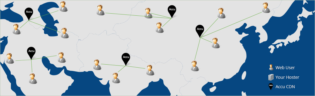 End User Experience with CDN Hosting