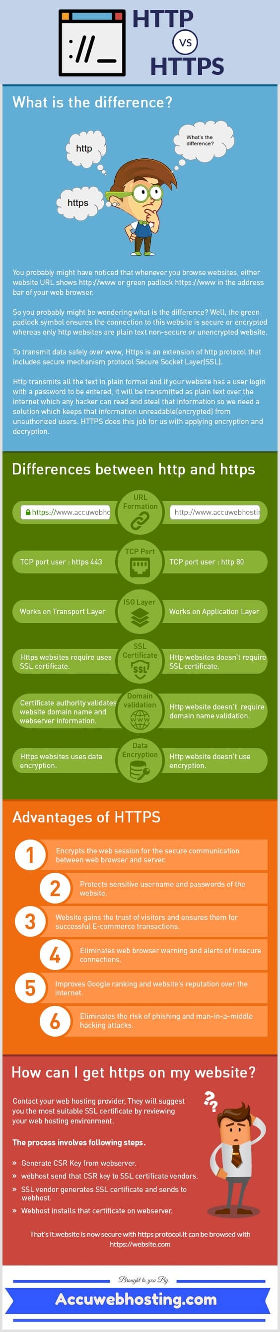 HTTP vs HTTPS